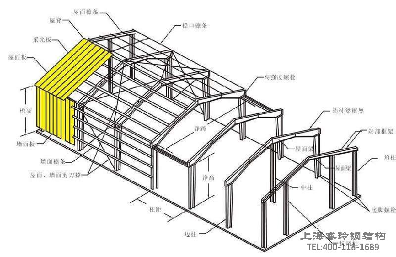 钢结构厂房框架种类介绍