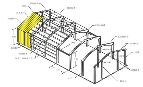 钢结构设计